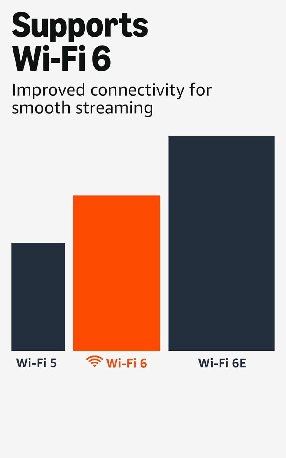 Amazon Fire TV Stick 4K Plus (newest model) with AI-powered Fire TV Search