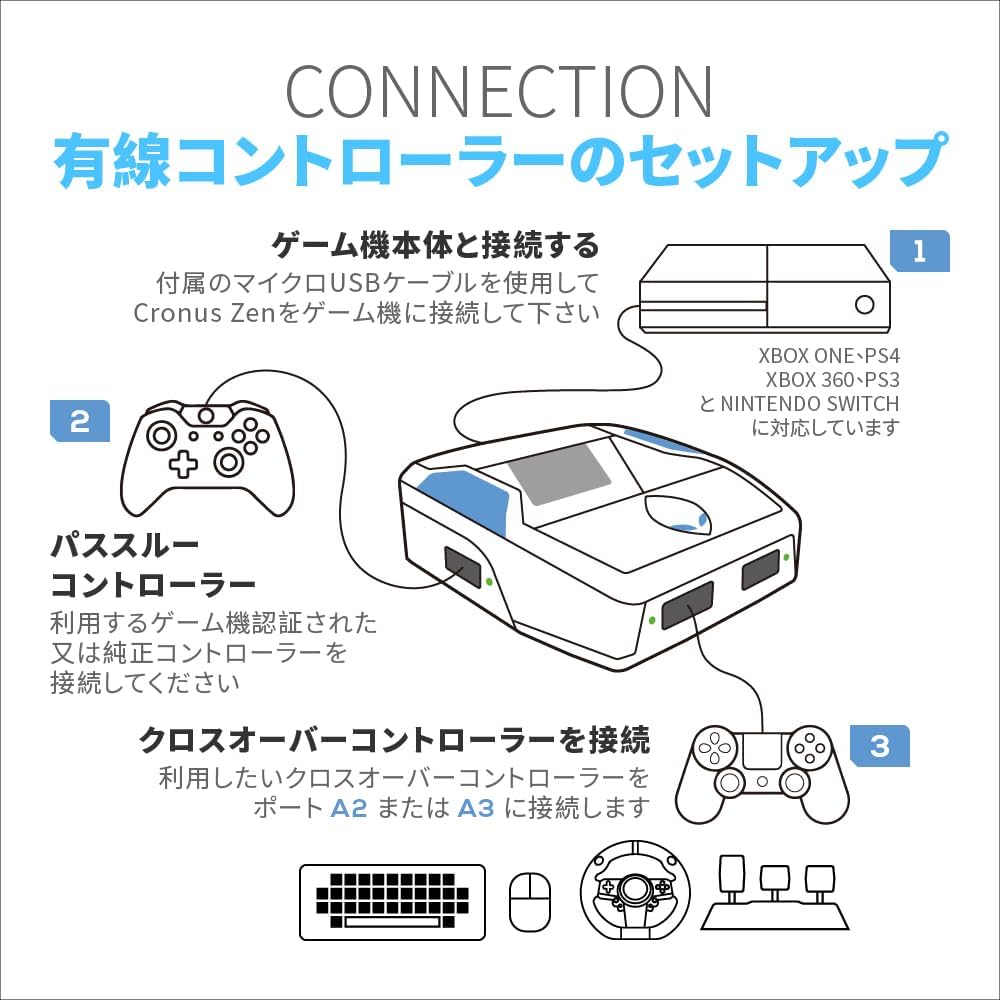 CronusZen for Nintendo, PlayStation, Xbox, Switch (Electronic Games)
