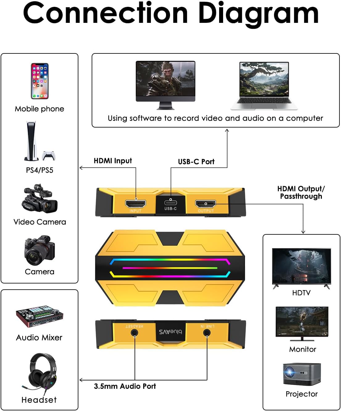 4K/60Hz & 1080P/240Hz HDMI Video Capture Card