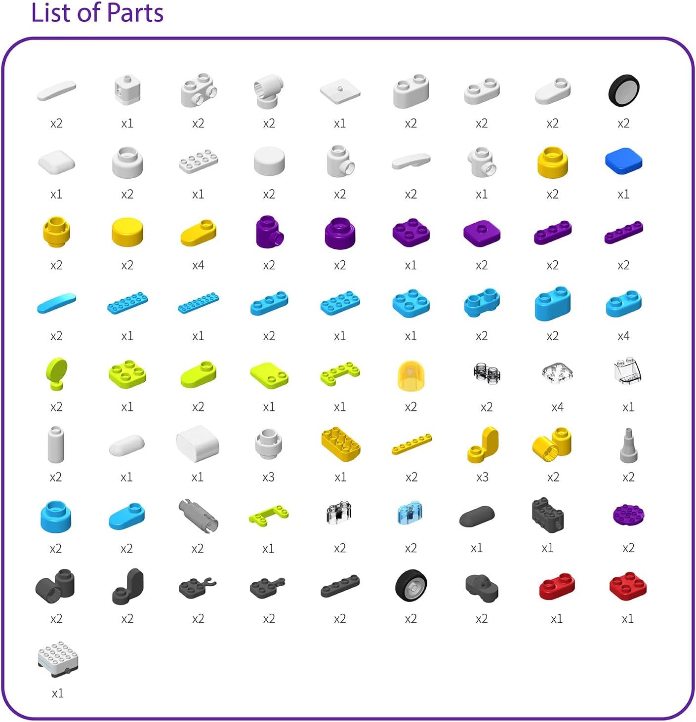 BOTZEES Classic Plus Coding Robots for Kids, Remote Control Robot, 8 in 1 AR STEM Toys for 4+ Years Old Kids (APP Based, iOS, Android and Kindle Fire Compatible)