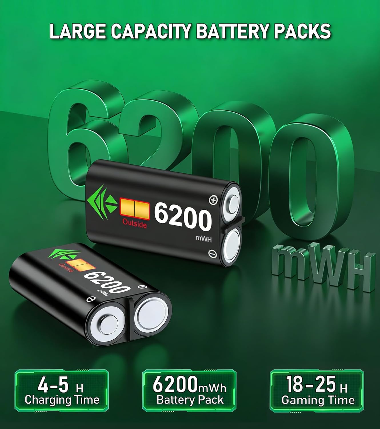 Upgraded Controller Charger Station with 2x6200mWh Rechargeable Battery Packs for Xbox One/Series X|S, Dual Charging Dock for Xbox One Battery Pack (Controller not Included)