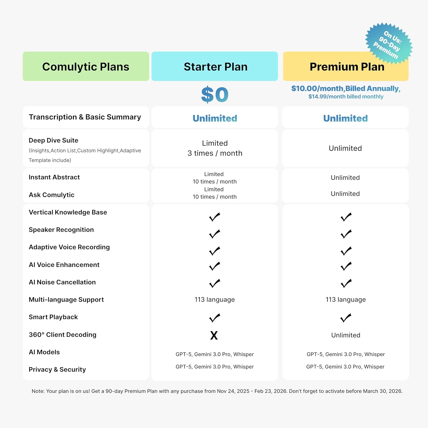 Comulytic Note Pro AI Voice Recorder, Unlimited Transcribe & Summarize