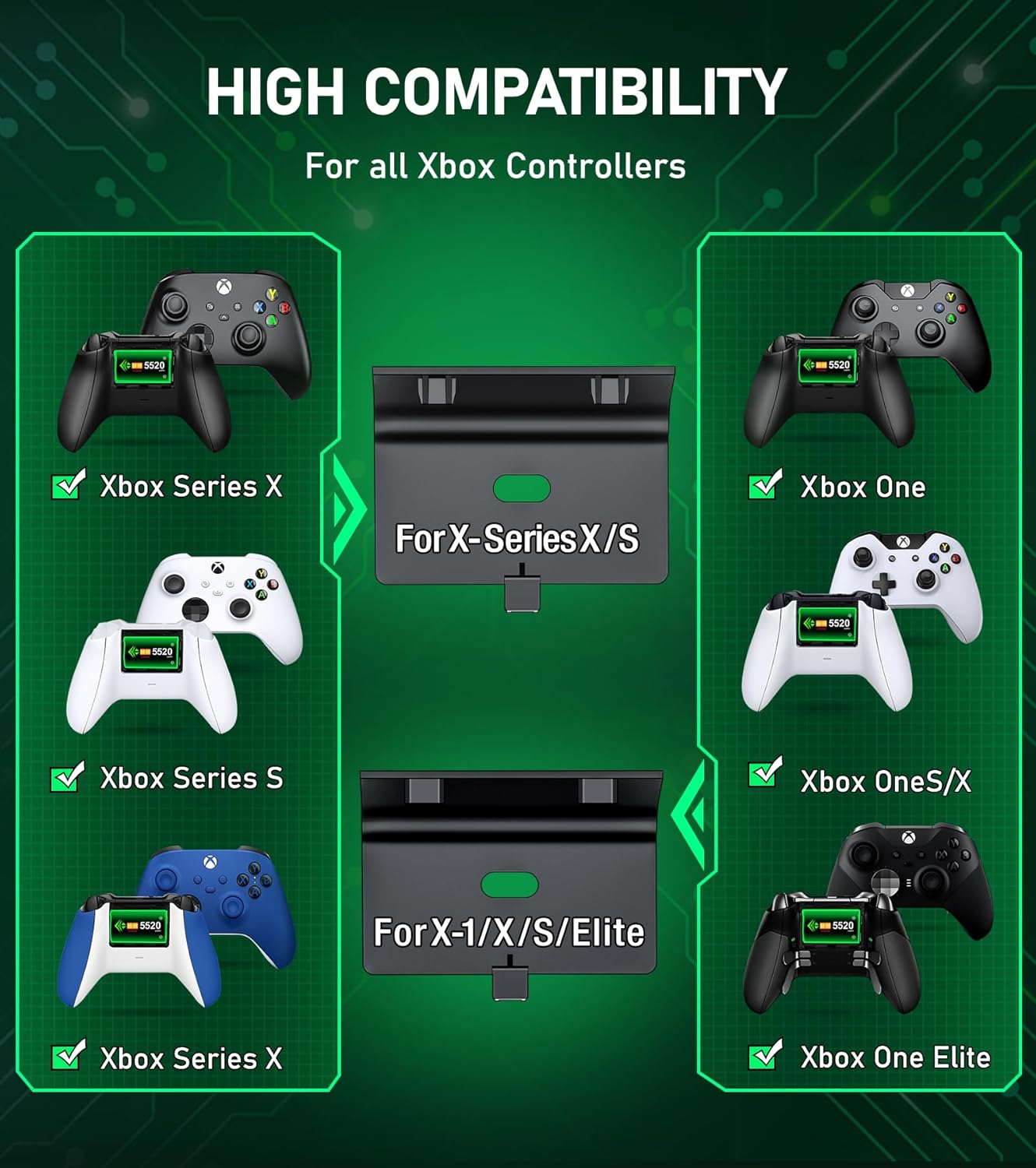 Upgraded Controller Charger Station with 2x6200mWh Rechargeable Battery Packs for Xbox One/Series X|S, Dual Charging Dock for Xbox One Battery Pack (Controller not Included)