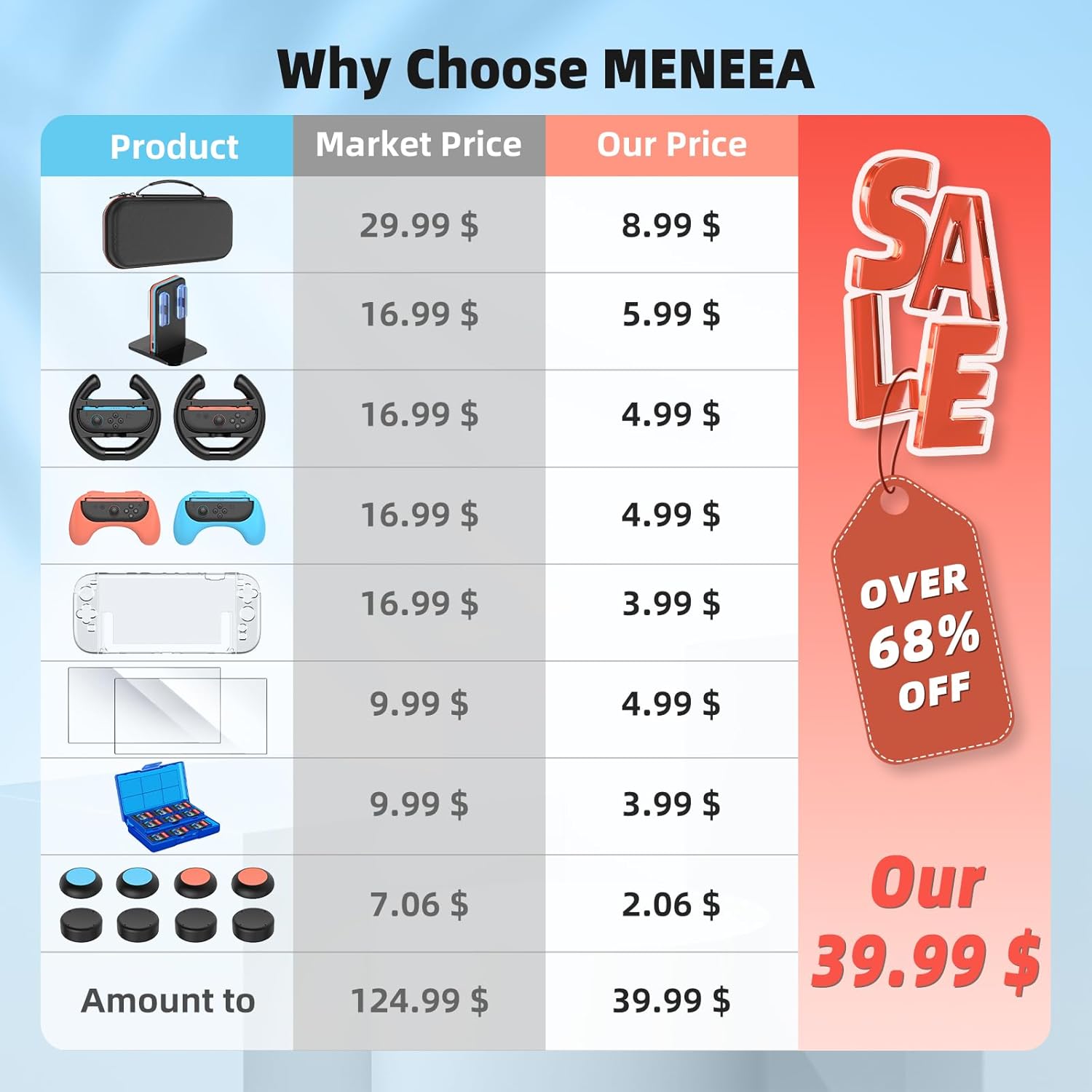 Switch 2 Accessories, Bundle Case for Nintendo Switch 2 (2025), MENEEA 20-IN-1 Kits: Carrying Case, Controller Charger Dock, Grips for Joy Con,Steering Wheels for Mario Kart