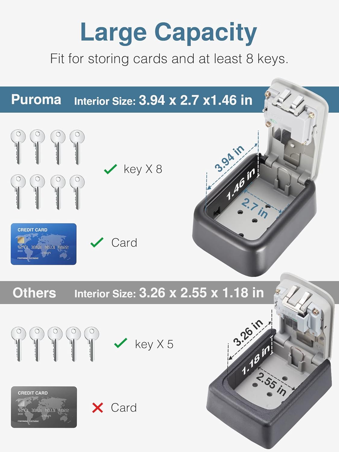 Puroma Security Key Lock Box