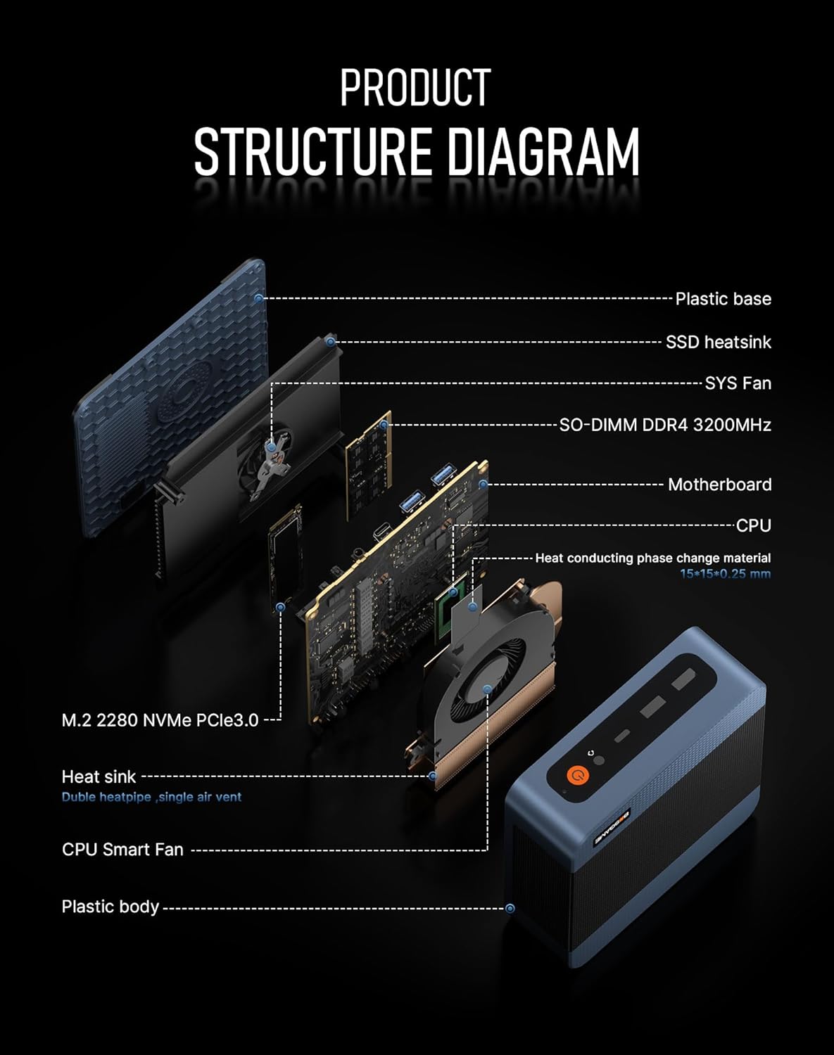 BOSGAME E5 Multi-Functional Mini PC, Ryzen 3 5300U 4-core 8-Thread Dual LAN Desktop Computers, 16GB DDR4 1TB PCIe 3.0x4 SSD, Triple Displays HDMI 2.0x1, DisplayPortx1, USB-C x1, Wi-Fi 5, BT 5.0
