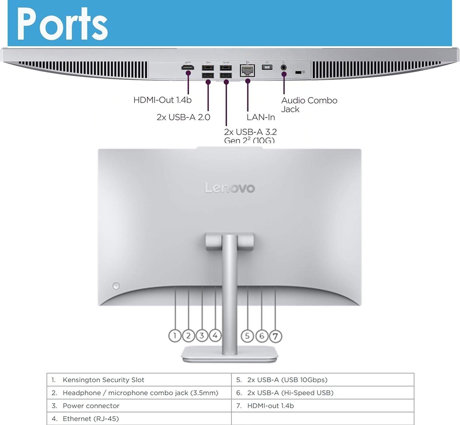 Lenovo 24" FHD All-in-One Desktop Computer for Home & Office, Intel Processor, 16GB RAM, 500GB External + 128GB PCIe, HDMI, Bluetooth 5.2, Business AIO, Vent-Hear, Wireless Keyboard & Mouse, Win 11