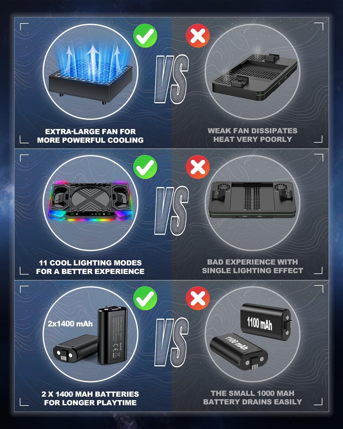 Top Auto Cooling Fan & Charge Stand for Xbox Series X Console with 11 Light Modes, Accessories Controller Wireless Charger Dock, 2*1400mAh Rechargeable Batteries, Headset Stand & Game Disc Storage