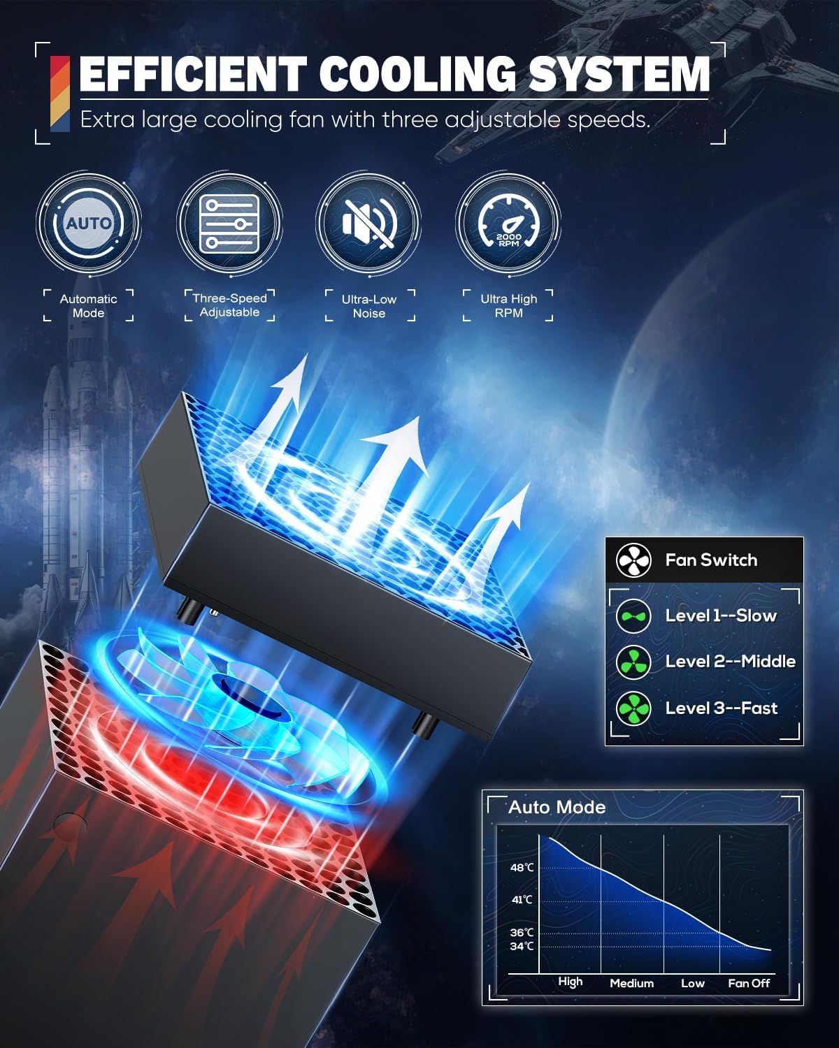 Top Auto Cooling Fan & Charge Stand for Xbox Series X Console with 11 Light Modes, Accessories Controller Wireless Charger Dock, 2*1400mAh Rechargeable Batteries, Headset Stand & Game Disc Storage