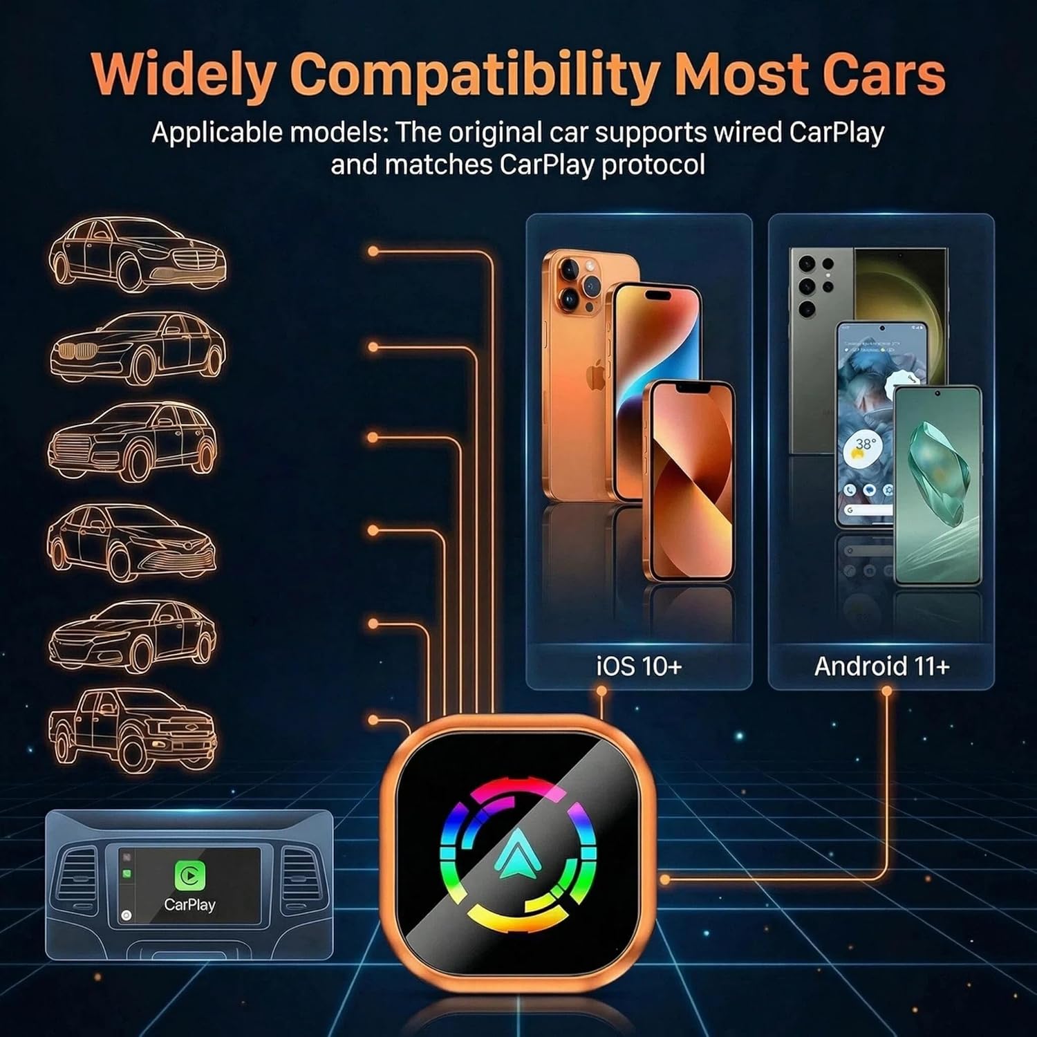 2-in-1 Wireless CarPlay Adapter for iPhone & Android Auto, Converts Wired to Wireless CarPlay in 5 Sec, Plug & Play No App Needed, Auto-Reconnect, Mini Dongle for 1000+ Cars iOS 10+ Android 11+